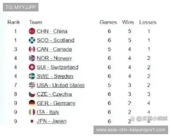 联赛积分榜变动趋势解读，联赛积分赛阵容