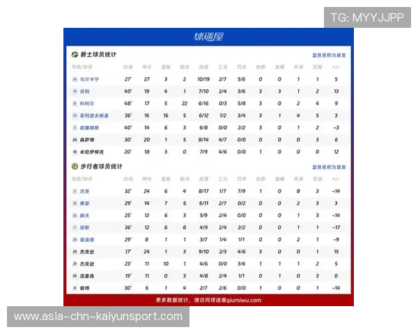 球员数据是否已用于训练调整,比赛球员数据