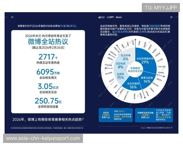 记录刷新：今日全网体育新闻阅读量正式突破 22 亿，2026 体育大年热度沸腾。